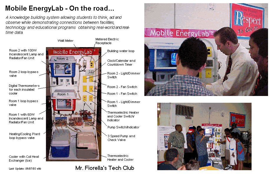 Mobile Energy Lab