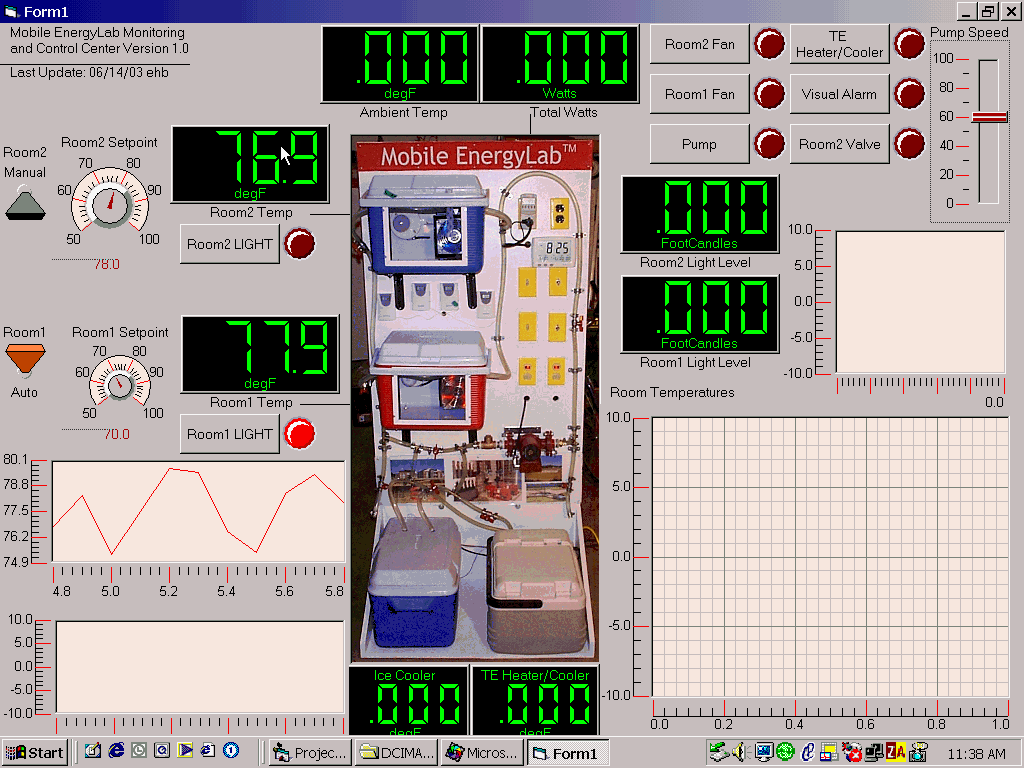 Mobile Energy Lab